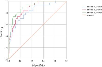 Early detection of stroke at the sudden sensorineural hearing loss stage